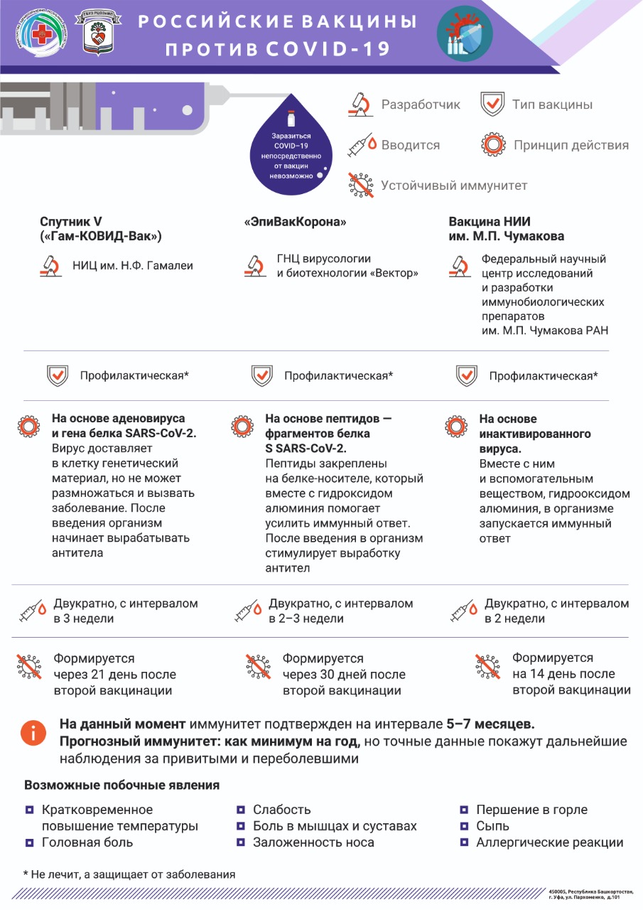 ГБУЗ РБ Федоровская ЦРБ - Все о Covid-19