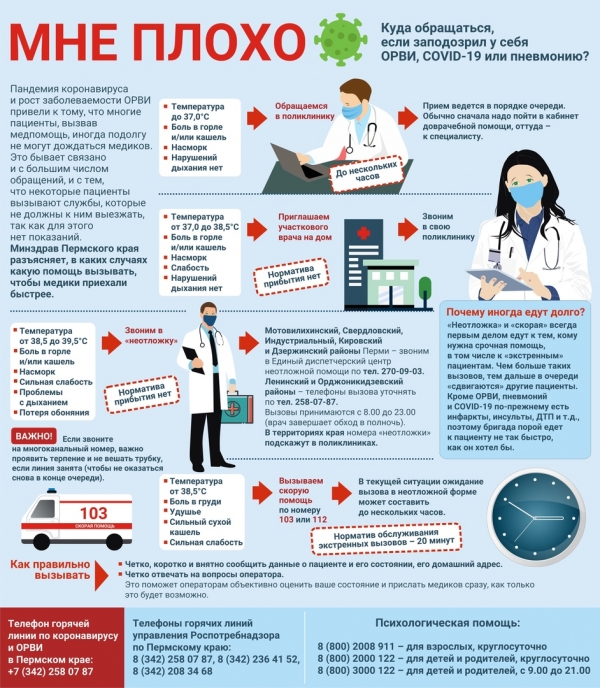 Мифы коронавирусной инфекции